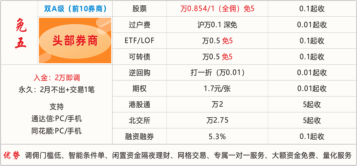 头部券商