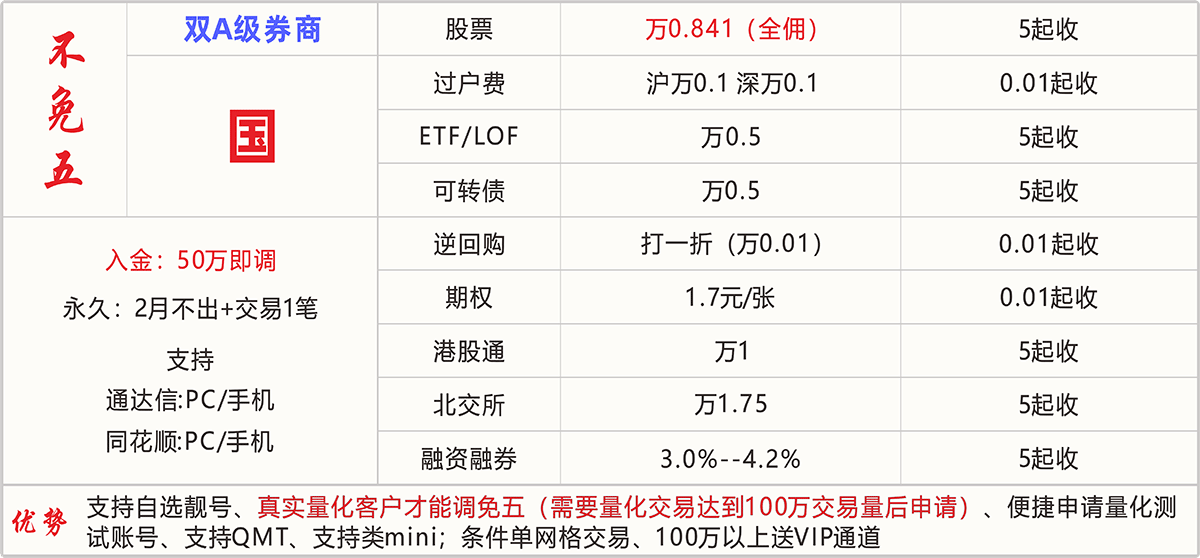 国 证券（不免五和免五二选一）